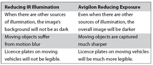 Figure 10. Removing oversaturation by reducing IR illumination versus reducing exposure. 